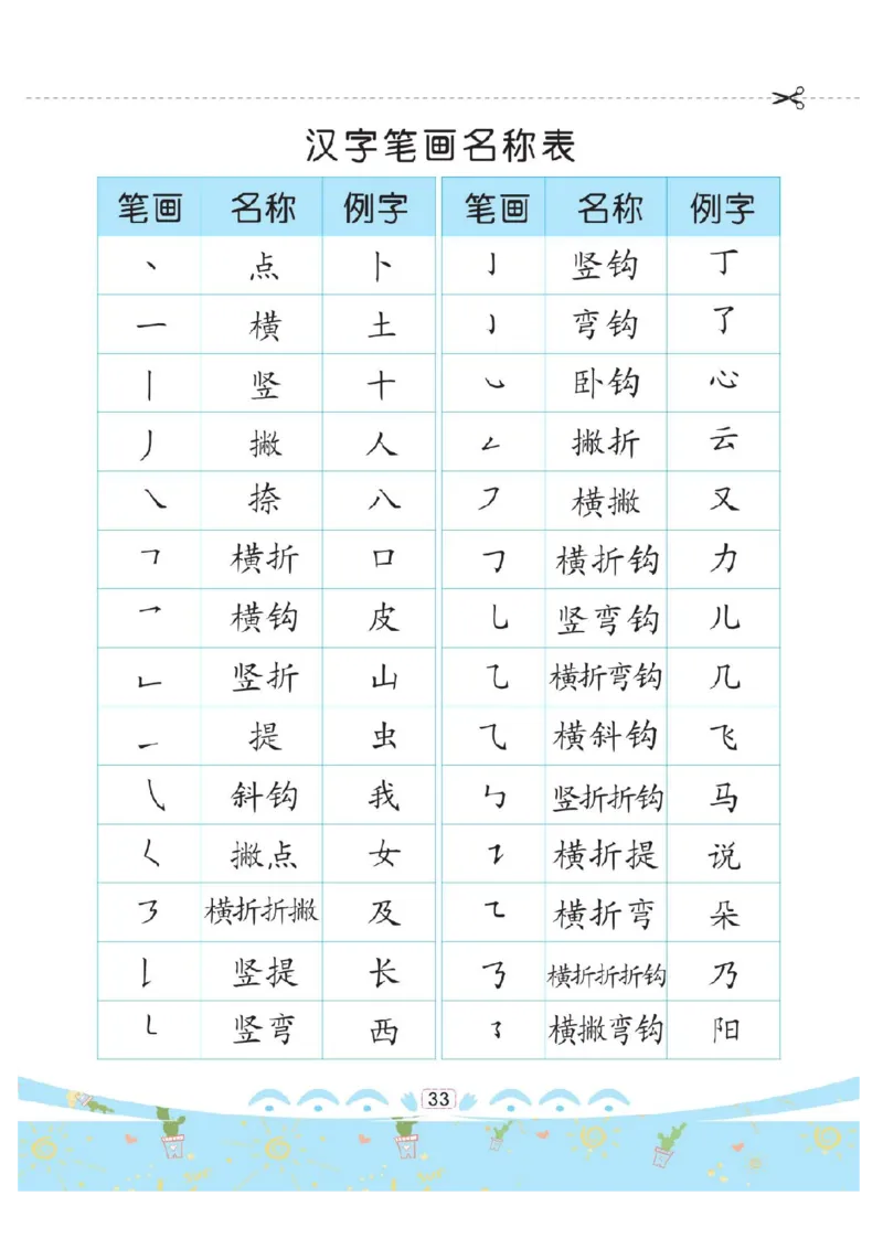 幼小衔接-部首描红系列_幼小语数英专项资料_幼小语文专项