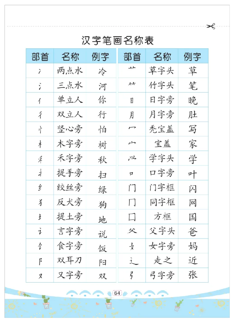 幼小衔接-部首描红系列_幼小语数英专项资料_幼小语文专项