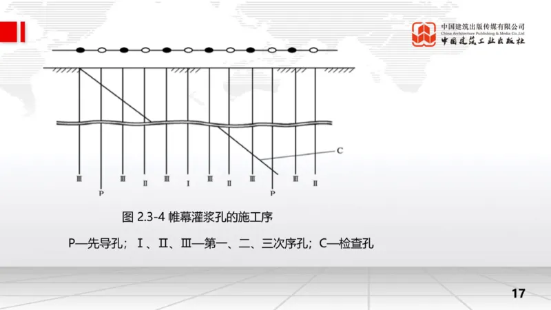 11.7一建《水利》2025一建上岸全攻略_2026年一级建造师_2026年一建水利_2025年一建水利SVIP_02-基础精讲✿高端面授✿深度强化_01-水利《前期全套课》刘二林JGS_讲义