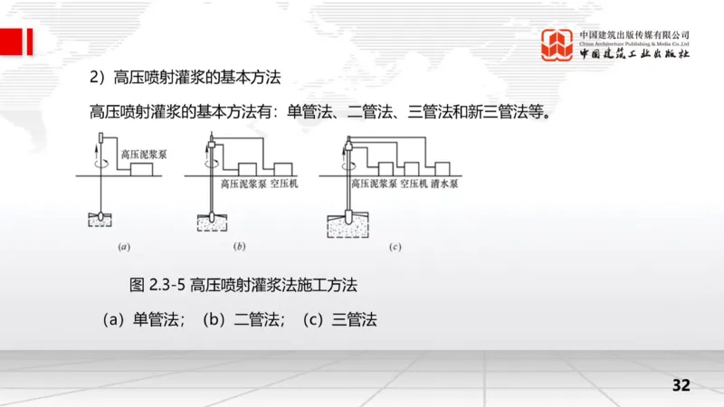 11.7一建《水利》2025一建上岸全攻略_2026年一级建造师_2026年一建水利_2025年一建水利SVIP_02-基础精讲✿高端面授✿深度强化_01-水利《前期全套课》刘二林JGS_讲义