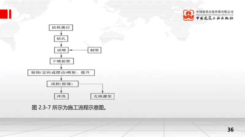 11.7一建《水利》2025一建上岸全攻略_2026年一级建造师_2026年一建水利_2025年一建水利SVIP_02-基础精讲✿高端面授✿深度强化_01-水利《前期全套课》刘二林JGS_讲义