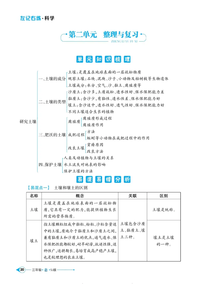 科学苏教版左记右练3年级上册_2024年人教版小学数学一二三四五六年级上册下册期中期末试a0747_小学全科《同步练习+精品试卷》打包下载（1-6年级单元月考期中期末试卷）_小学科学