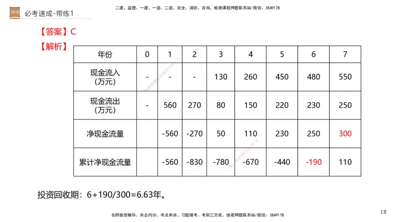 01.2026路佳凡-必考速成-经济1（带练）_2026年一级建造师_2026年一建经济_2026年一建经济SVIP_2026一建经济SVIP_03-习题精析✿实战特训✿模考通关_讲义