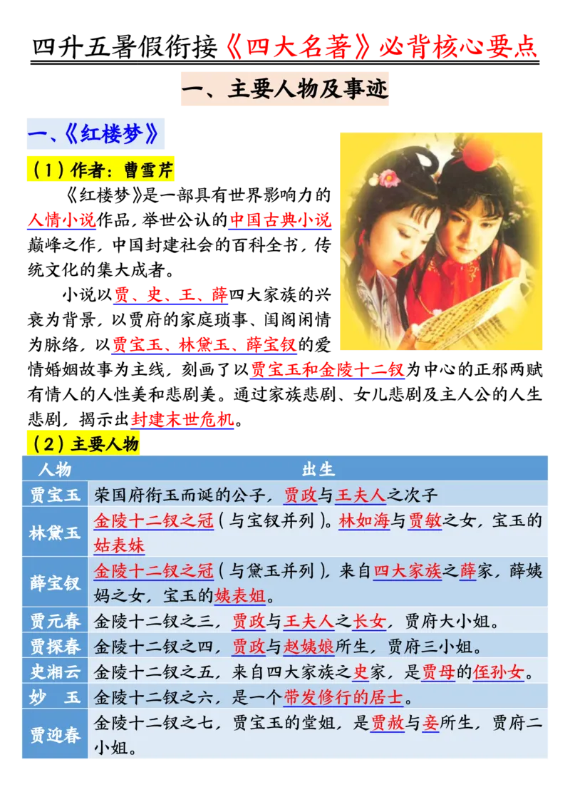 1_5-四升五暑假衔接《四大名著》必背核心要点_小学全网线上同款资料_k92_语文