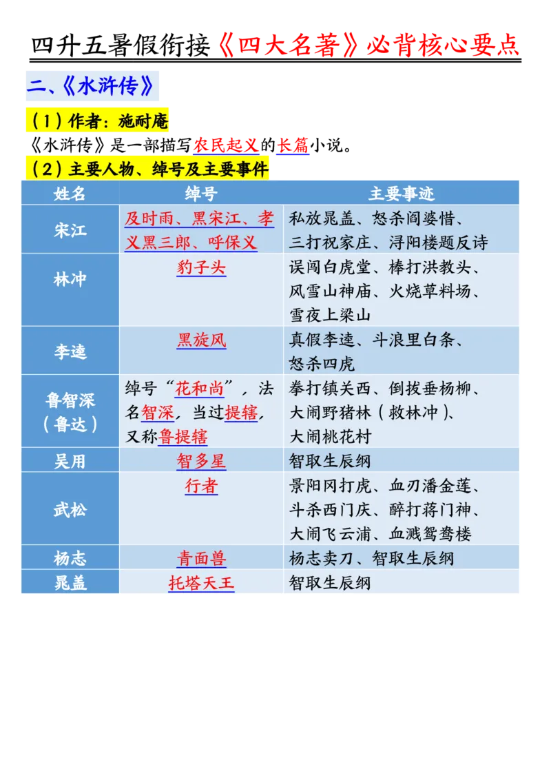 1_5-四升五暑假衔接《四大名著》必背核心要点_小学全网线上同款资料_k92_语文