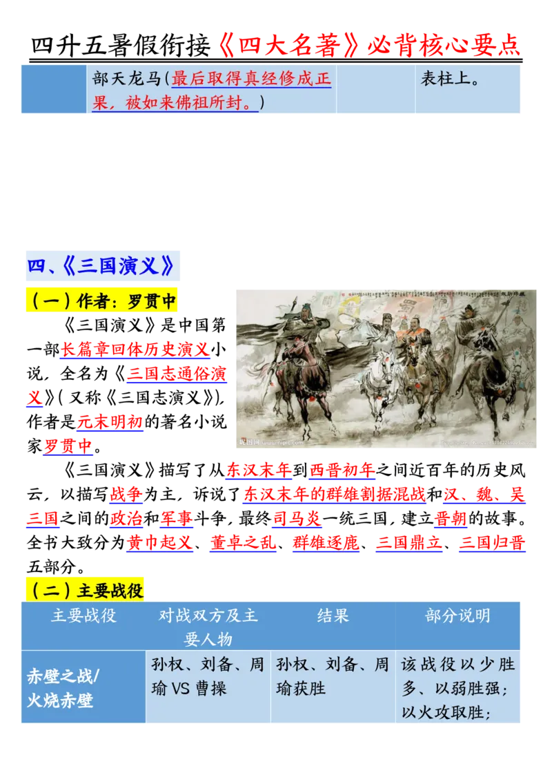 1_5-四升五暑假衔接《四大名著》必背核心要点_小学全网线上同款资料_k92_语文