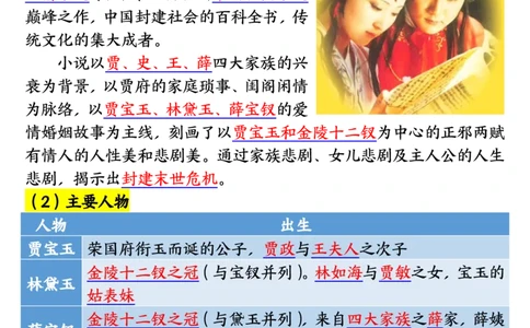 1_5-四升五暑假衔接《四大名著》必背核心要点_小学全网线上同款资料_k92_语文