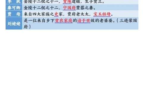 1_5-四升五暑假衔接《四大名著》必背核心要点_小学全网线上同款资料_k92_语文