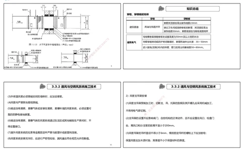 3.3通风与空调工程施工技术2（可打印版）_2026年一级建造师_2026年一建机电_2025年一建机电SVIP_02-基础精讲✿高端面授✿深度强化_12-机电《教材精讲班》王峰RS推荐_讲义