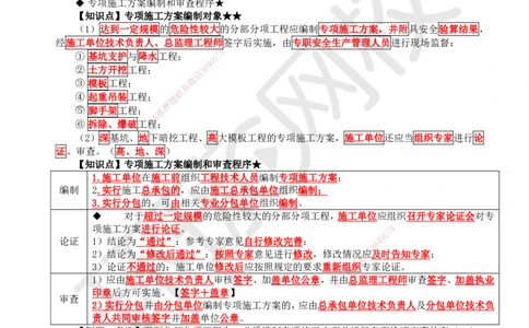49.第49讲-73专项施工方案及施工安全技术管理_2026年一级建造师_2026年一建管理_2025年一建管理SVIP_02-基础精讲✿高端面授✿深度强化_25-管理《考点精讲班》张君、郑春秋HQ_讲义