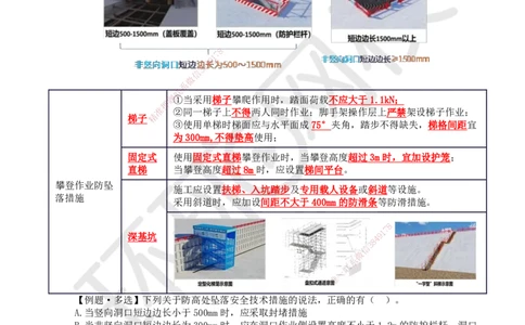 49.第49讲-73专项施工方案及施工安全技术管理_2026年一级建造师_2026年一建管理_2025年一建管理SVIP_02-基础精讲✿高端面授✿深度强化_25-管理《考点精讲班》张君、郑春秋HQ_讲义