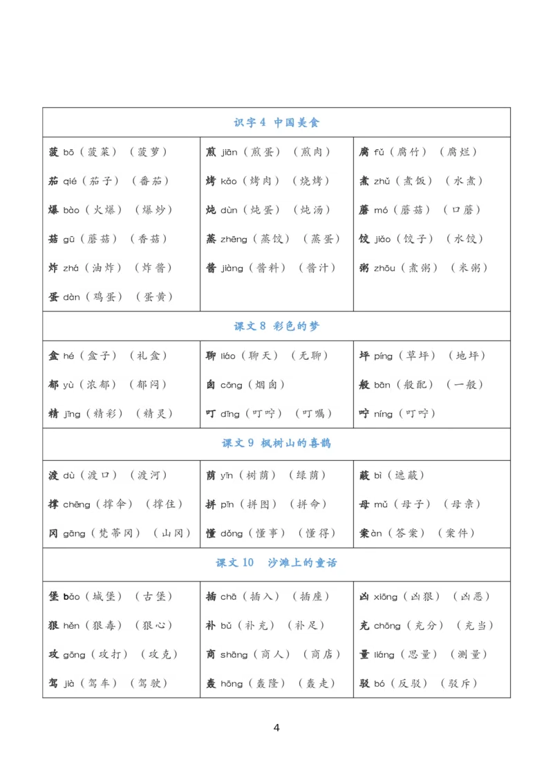 2.8二年级下册语文《认字表》注音组词(2)_二年级上下册资料_小学二年级学习资料-25年更新版_2-02、小学二年级语文下册_2-2-2、练习题、作业、试题、试卷_专项练习