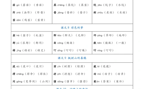 2.8二年级下册语文《认字表》注音组词(2)_二年级上下册资料_小学二年级学习资料-25年更新版_2-02、小学二年级语文下册_2-2-2、练习题、作业、试题、试卷_专项练习