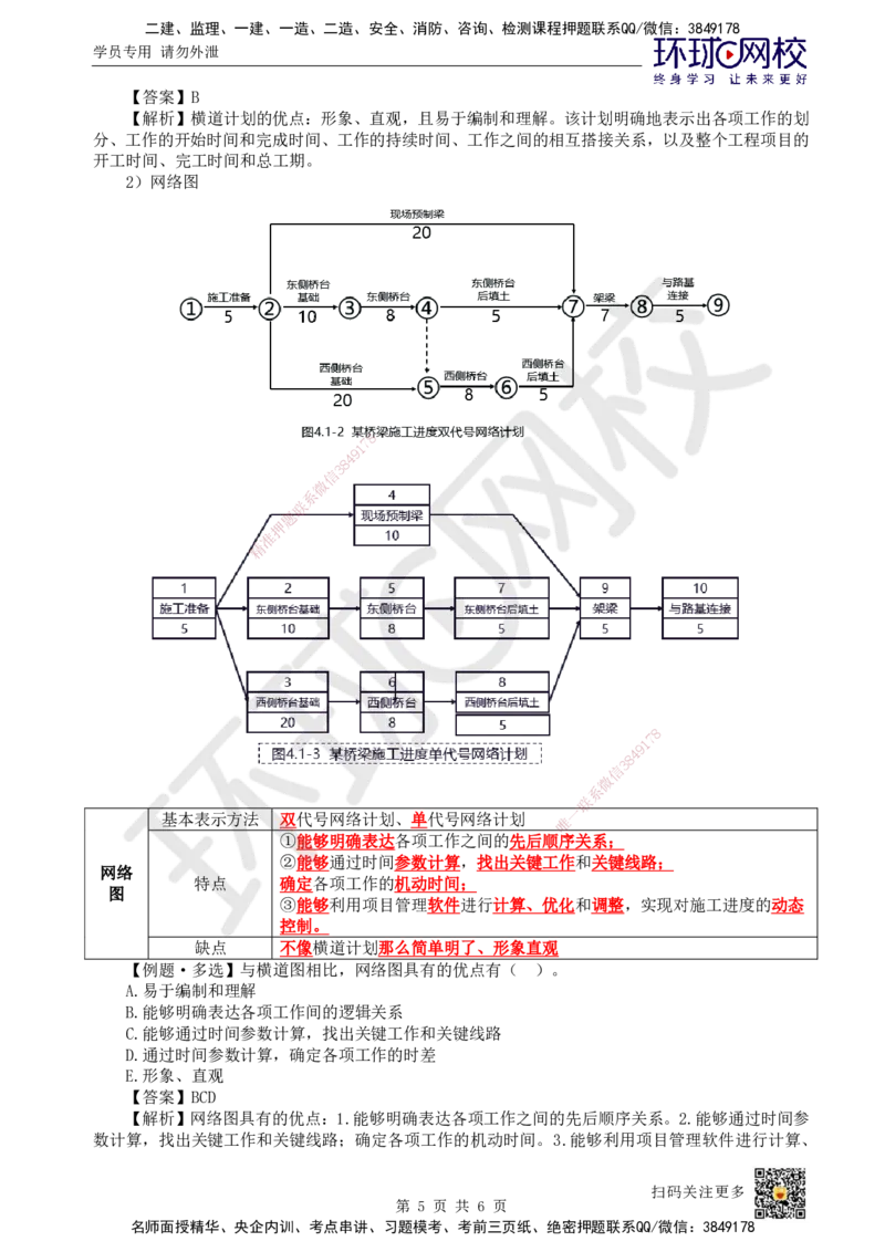 26.第26讲-41工程进度影响因素与进度计划系统_2026年一级建造师_2026年一建管理_2025年一建管理SVIP_02-基础精讲✿高端面授✿深度强化_25-管理《考点精讲班》张君、郑春秋HQ_讲义