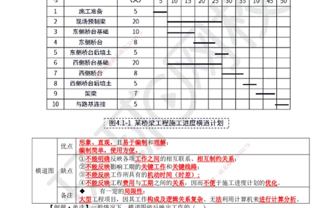 26.第26讲-41工程进度影响因素与进度计划系统_2026年一级建造师_2026年一建管理_2025年一建管理SVIP_02-基础精讲✿高端面授✿深度强化_25-管理《考点精讲班》张君、郑春秋HQ_讲义