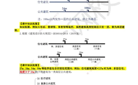 01.第1讲-11建筑物的构成与设计要求（1）_2026年一级建造师_2026年一建建筑_2025年一建建筑SVIP_02-基础精讲✿高端面授✿深度强化_25-建筑《考点精讲班》龙炎飞、马红HQ_龙炎飞