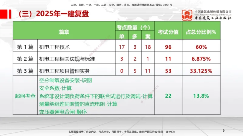 10.24一建《机电》新考期备考全攻略_2026年一级建造师_2026年一建机电_2026年一建机电SVIP_2026一建机电SVIP_02-基础精讲✿高端面授✿深度强化_讲义