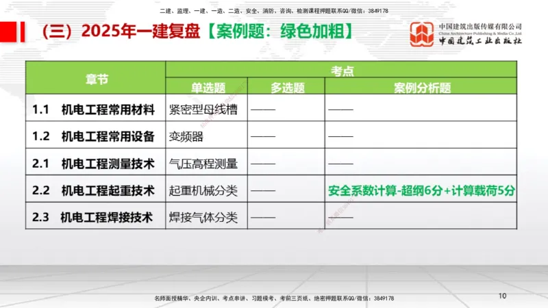 10.24一建《机电》新考期备考全攻略_2026年一级建造师_2026年一建机电_2026年一建机电SVIP_2026一建机电SVIP_02-基础精讲✿高端面授✿深度强化_讲义