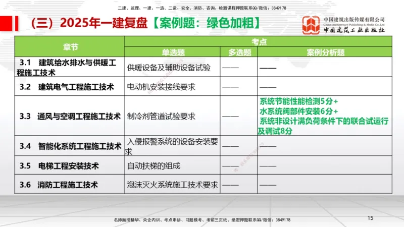10.24一建《机电》新考期备考全攻略_2026年一级建造师_2026年一建机电_2026年一建机电SVIP_2026一建机电SVIP_02-基础精讲✿高端面授✿深度强化_讲义