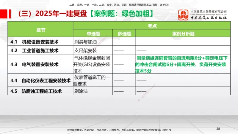10.24一建《机电》新考期备考全攻略_2026年一级建造师_2026年一建机电_2026年一建机电SVIP_2026一建机电SVIP_02-基础精讲✿高端面授✿深度强化_讲义