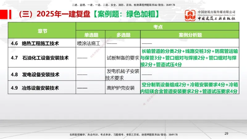 10.24一建《机电》新考期备考全攻略_2026年一级建造师_2026年一建机电_2026年一建机电SVIP_2026一建机电SVIP_02-基础精讲✿高端面授✿深度强化_讲义