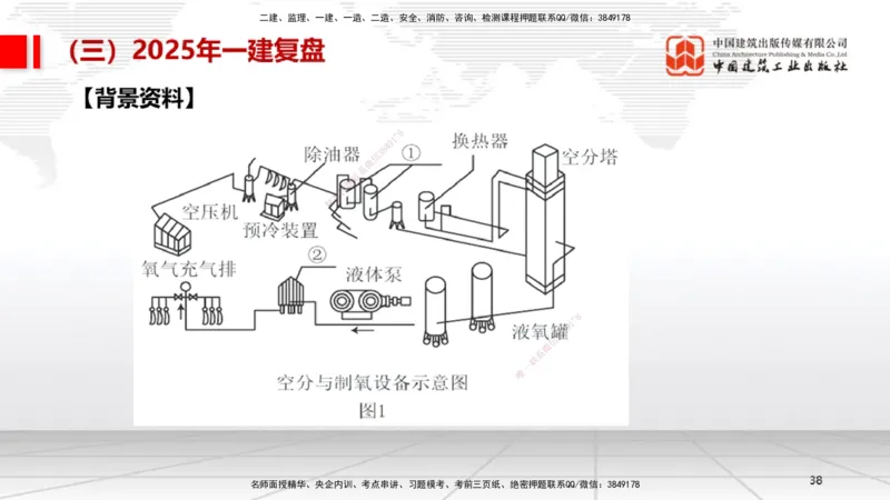 10.24一建《机电》新考期备考全攻略_2026年一级建造师_2026年一建机电_2026年一建机电SVIP_2026一建机电SVIP_02-基础精讲✿高端面授✿深度强化_讲义