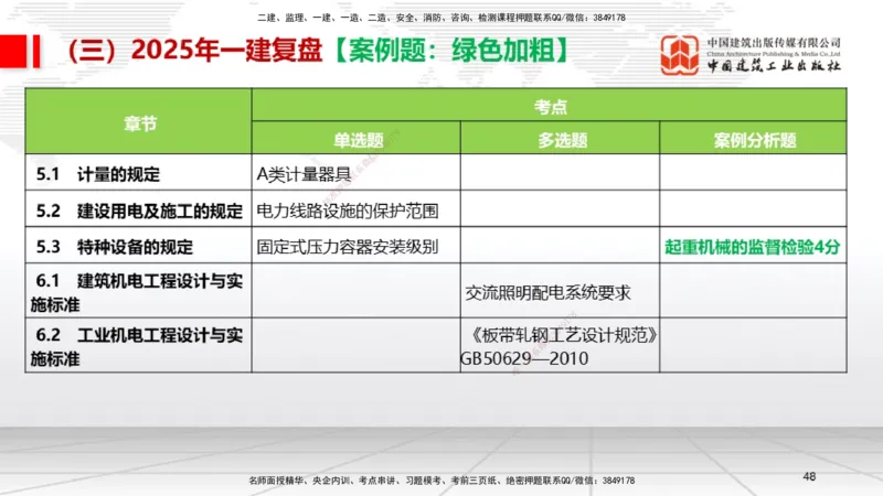 10.24一建《机电》新考期备考全攻略_2026年一级建造师_2026年一建机电_2026年一建机电SVIP_2026一建机电SVIP_02-基础精讲✿高端面授✿深度强化_讲义