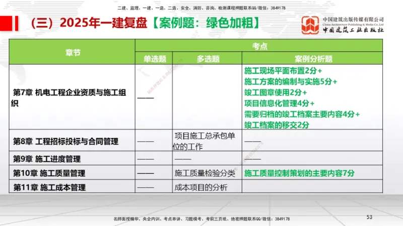 10.24一建《机电》新考期备考全攻略_2026年一级建造师_2026年一建机电_2026年一建机电SVIP_2026一建机电SVIP_02-基础精讲✿高端面授✿深度强化_讲义