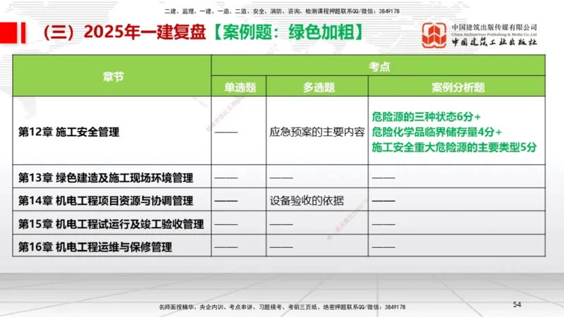 10.24一建《机电》新考期备考全攻略_2026年一级建造师_2026年一建机电_2026年一建机电SVIP_2026一建机电SVIP_02-基础精讲✿高端面授✿深度强化_讲义