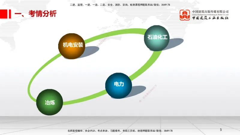10.24一建《机电》新考期备考全攻略_2026年一级建造师_2026年一建机电_2026年一建机电SVIP_2026一建机电SVIP_02-基础精讲✿高端面授✿深度强化_讲义