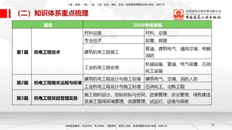 10.24一建《机电》新考期备考全攻略_2026年一级建造师_2026年一建机电_2026年一建机电SVIP_2026一建机电SVIP_02-基础精讲✿高端面授✿深度强化_讲义