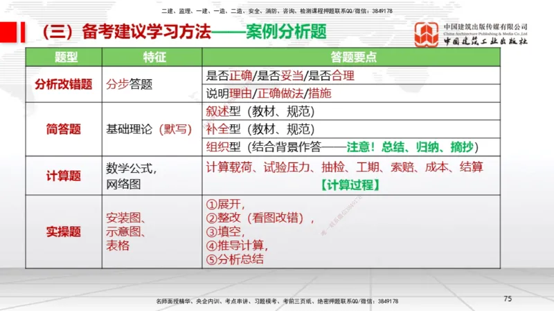 10.24一建《机电》新考期备考全攻略_2026年一级建造师_2026年一建机电_2026年一建机电SVIP_2026一建机电SVIP_02-基础精讲✿高端面授✿深度强化_讲义