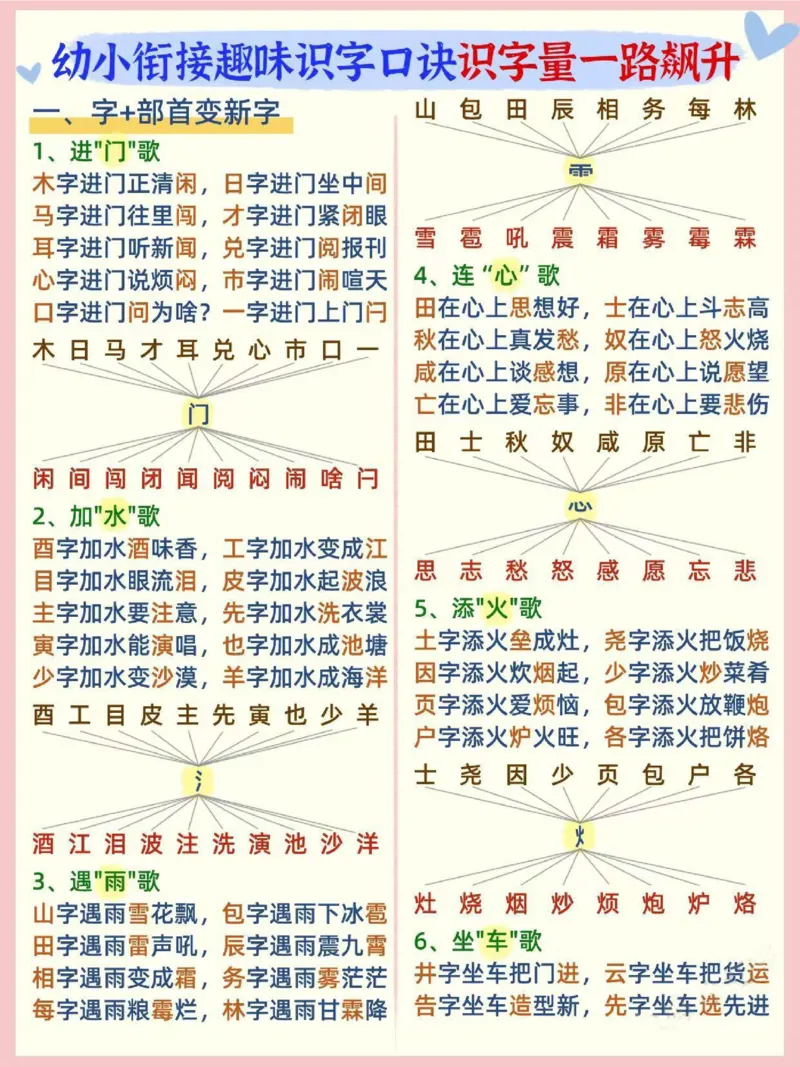 幼小衔接趣味识字口诀识字量一路飙升_幼小衔接全套_幼小衔接资料大全_幼小衔接资料1️⃣_幼小衔接语文