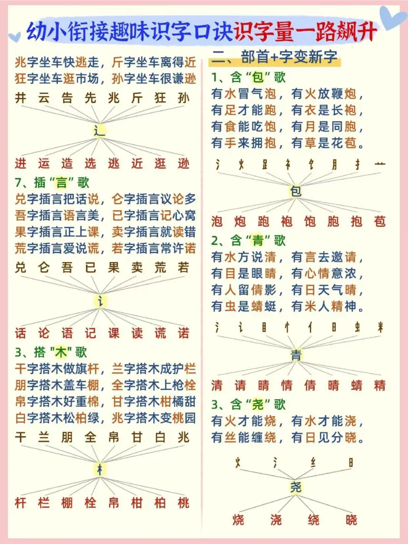 幼小衔接趣味识字口诀识字量一路飙升_幼小衔接全套_幼小衔接资料大全_幼小衔接资料1️⃣_幼小衔接语文