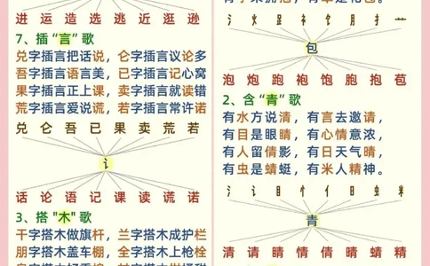 幼小衔接趣味识字口诀识字量一路飙升_幼小衔接全套_幼小衔接资料大全_幼小衔接资料1️⃣_幼小衔接语文
