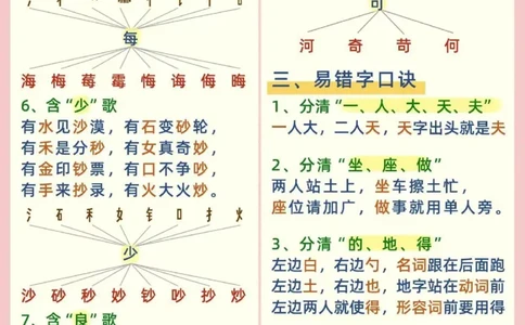 幼小衔接趣味识字口诀识字量一路飙升_幼小衔接全套_幼小衔接资料大全_幼小衔接资料1️⃣_幼小衔接语文