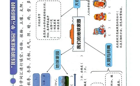 暑假轻松升级科学2升3_2024年人教版小学数学一二三四五六年级上册下册期中期末试a0747_小学全科《同步练习+精品试卷》打包下载（1-6年级单元月考期中期末试卷）_小学科学