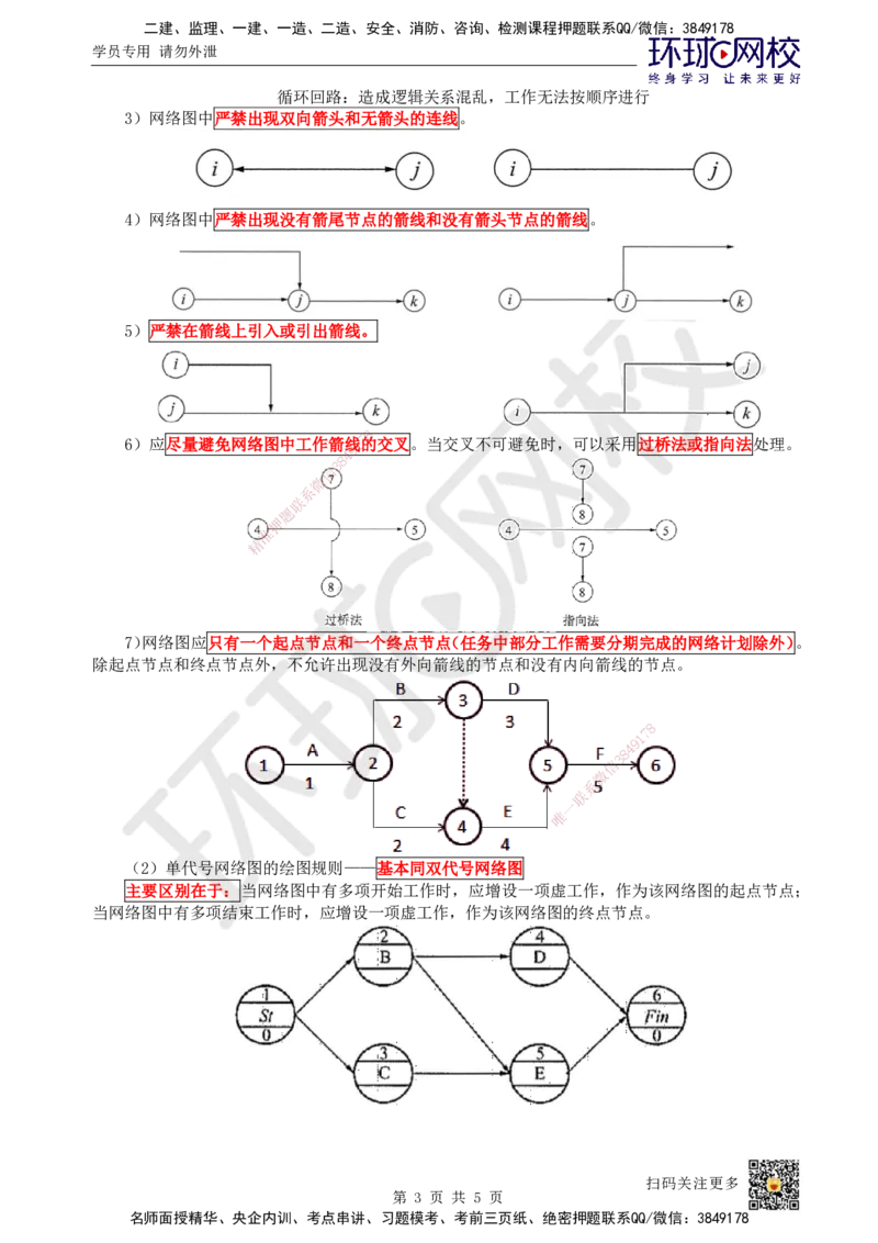 31.第31讲-43工程网络计划编制程序和方法_2026年一级建造师_2026年一建管理_2025年一建管理SVIP_02-基础精讲✿高端面授✿深度强化_25-管理《考点精讲班》张君、郑春秋HQ_张君