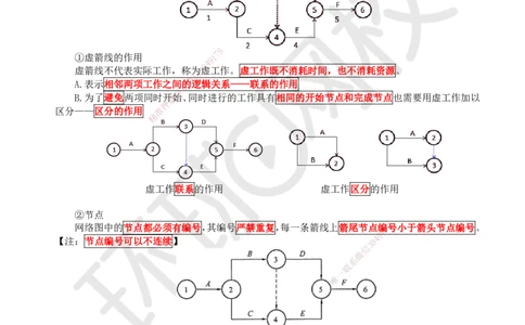 31.第31讲-43工程网络计划编制程序和方法_2026年一级建造师_2026年一建管理_2025年一建管理SVIP_02-基础精讲✿高端面授✿深度强化_25-管理《考点精讲班》张君、郑春秋HQ_张君