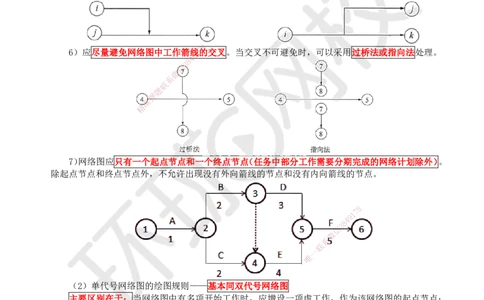 31.第31讲-43工程网络计划编制程序和方法_2026年一级建造师_2026年一建管理_2025年一建管理SVIP_02-基础精讲✿高端面授✿深度强化_25-管理《考点精讲班》张君、郑春秋HQ_张君