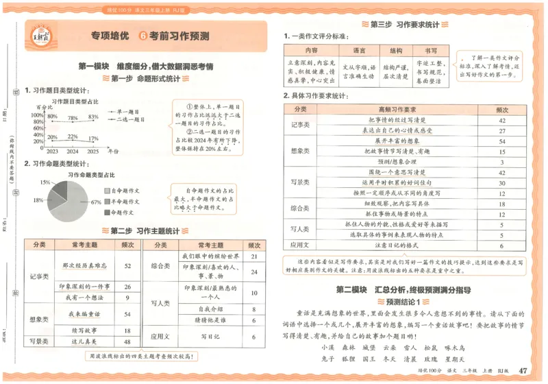 25秋王朝霞：培优100分 3语上