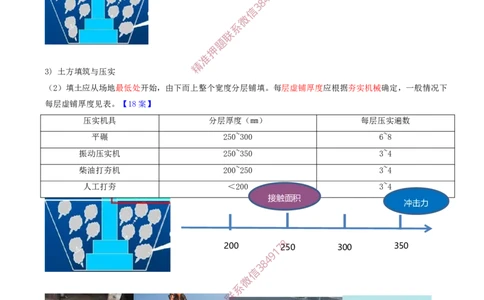 09.31-第1篇-第3章-3.2.4-土石方工程与回填施工_2026年一级建造师_2026年一建建筑_2025年一建建筑SVIP_02-基础精讲✿高端面授✿深度强化_22-建筑《教材精讲班》金月SMR推荐