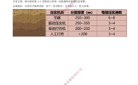 09.31-第1篇-第3章-3.2.4-土石方工程与回填施工_2026年一级建造师_2026年一建建筑_2025年一建建筑SVIP_02-基础精讲✿高端面授✿深度强化_22-建筑《教材精讲班》金月SMR推荐