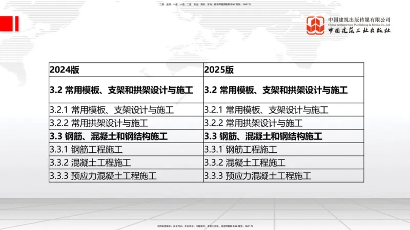 01.21一建《公路》新教材变动解析课（第2轮）_2026年一级建造师_2026年一建公路_2025年一建公路SVIP_02-基础精讲✿高端面授✿深度强化_16-公路《教材精讲班》安慧JGS_讲义