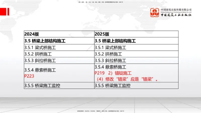 01.21一建《公路》新教材变动解析课（第2轮）_2026年一级建造师_2026年一建公路_2025年一建公路SVIP_02-基础精讲✿高端面授✿深度强化_16-公路《教材精讲班》安慧JGS_讲义