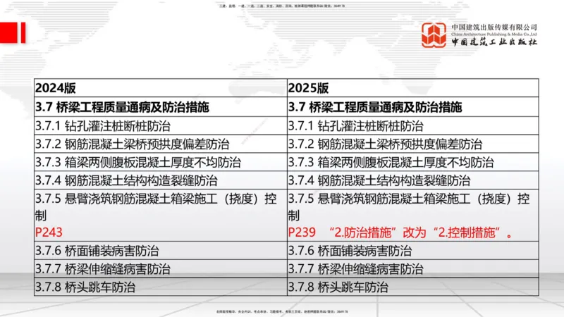 01.21一建《公路》新教材变动解析课（第2轮）_2026年一级建造师_2026年一建公路_2025年一建公路SVIP_02-基础精讲✿高端面授✿深度强化_16-公路《教材精讲班》安慧JGS_讲义