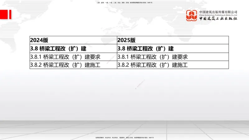 01.21一建《公路》新教材变动解析课（第2轮）_2026年一级建造师_2026年一建公路_2025年一建公路SVIP_02-基础精讲✿高端面授✿深度强化_16-公路《教材精讲班》安慧JGS_讲义