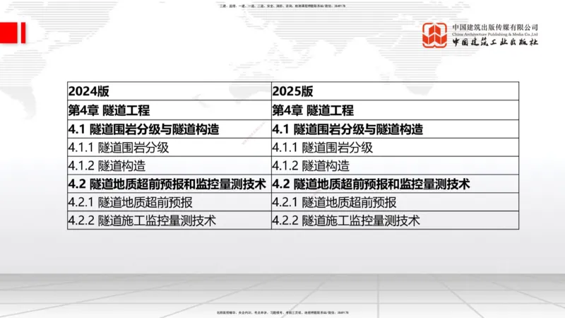 01.21一建《公路》新教材变动解析课（第2轮）_2026年一级建造师_2026年一建公路_2025年一建公路SVIP_02-基础精讲✿高端面授✿深度强化_16-公路《教材精讲班》安慧JGS_讲义