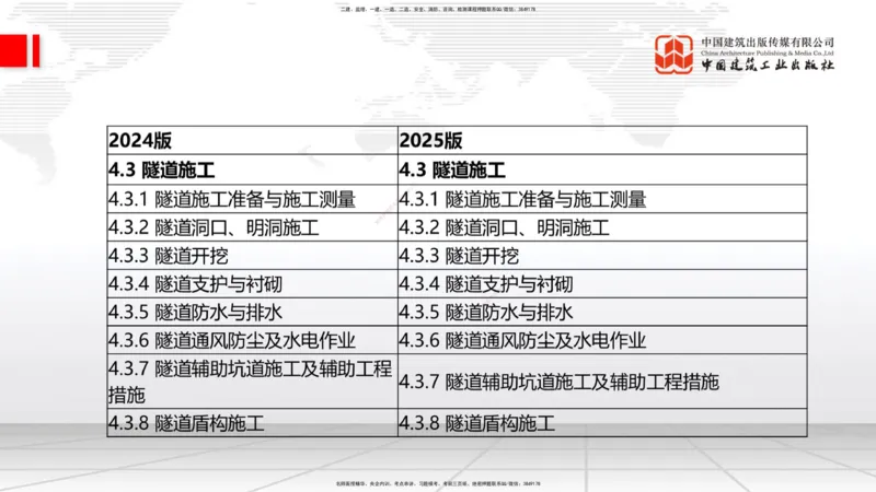 01.21一建《公路》新教材变动解析课（第2轮）_2026年一级建造师_2026年一建公路_2025年一建公路SVIP_02-基础精讲✿高端面授✿深度强化_16-公路《教材精讲班》安慧JGS_讲义