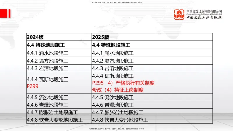 01.21一建《公路》新教材变动解析课（第2轮）_2026年一级建造师_2026年一建公路_2025年一建公路SVIP_02-基础精讲✿高端面授✿深度强化_16-公路《教材精讲班》安慧JGS_讲义